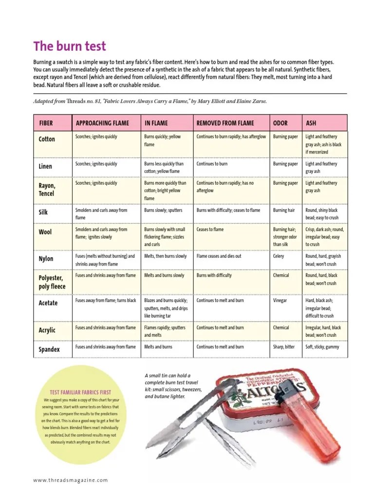 T168_Burn_Test_Chart.pdf | Rayon | Fibers