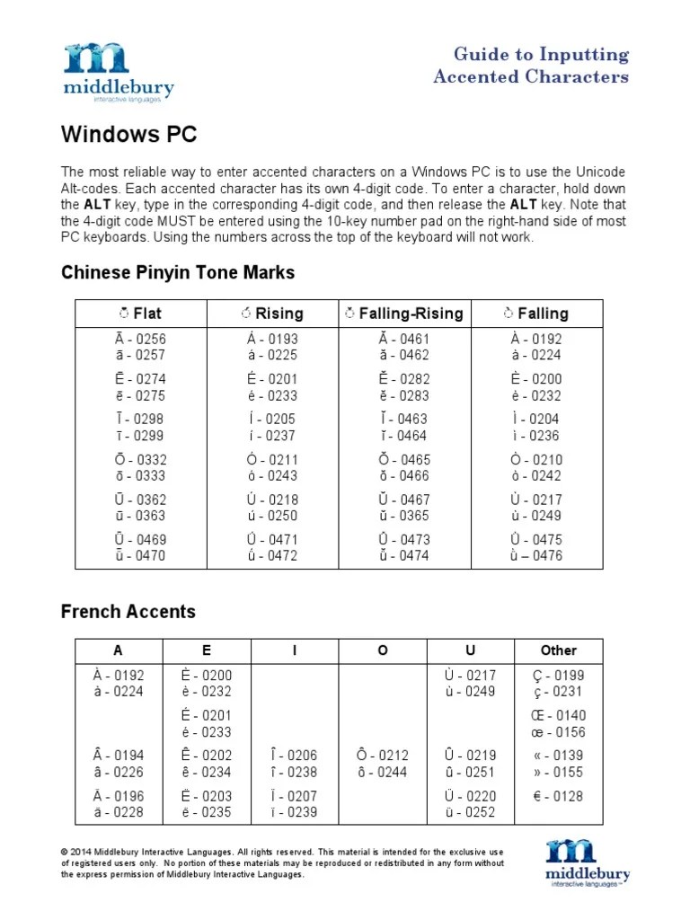 A Guide to Inputting Accented Characters for Windows Computer