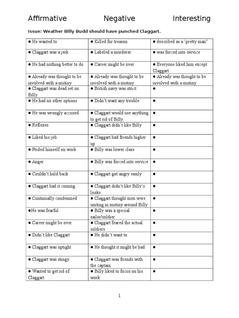 Billy Budd ANI Chart