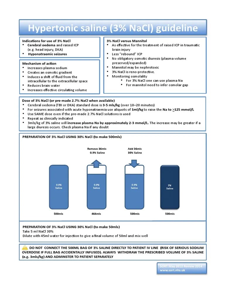 Hypertonic Saline (3 Nacl) Guideline Remove 36Mls 0.9 Saline Add