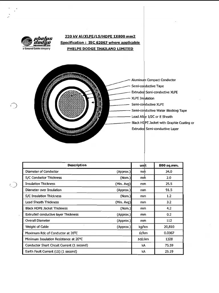 Power Cable PDF Cable Extrusion