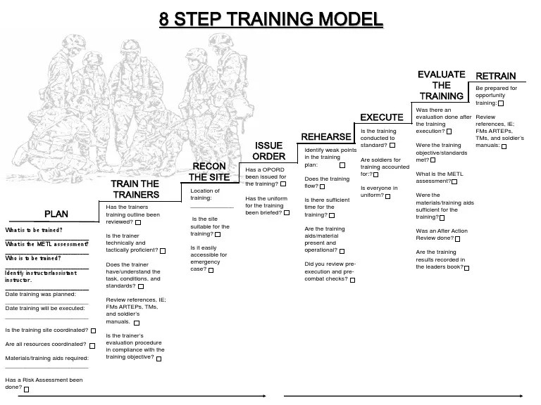 8 Step Training Model PDF