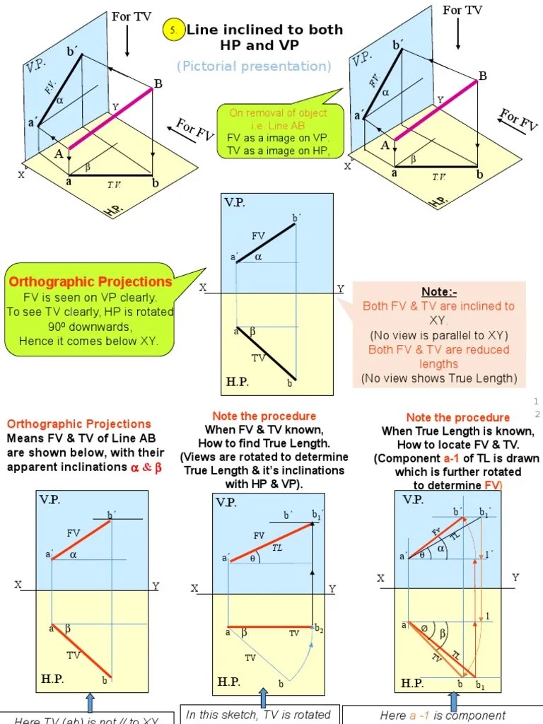 Projection of Straight Lines II Line (Geometry) Angle