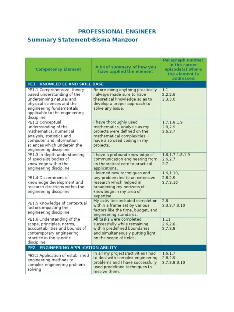 Professional Engineer Summary Statement Sample Engineering Design
