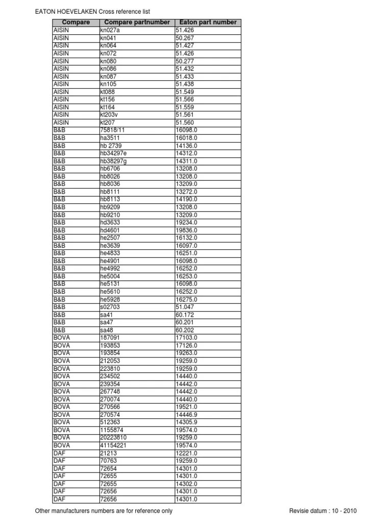 Comprehensive Cross Reference List Comparing Eaton Part Numbers to Other Manufacturers' Part