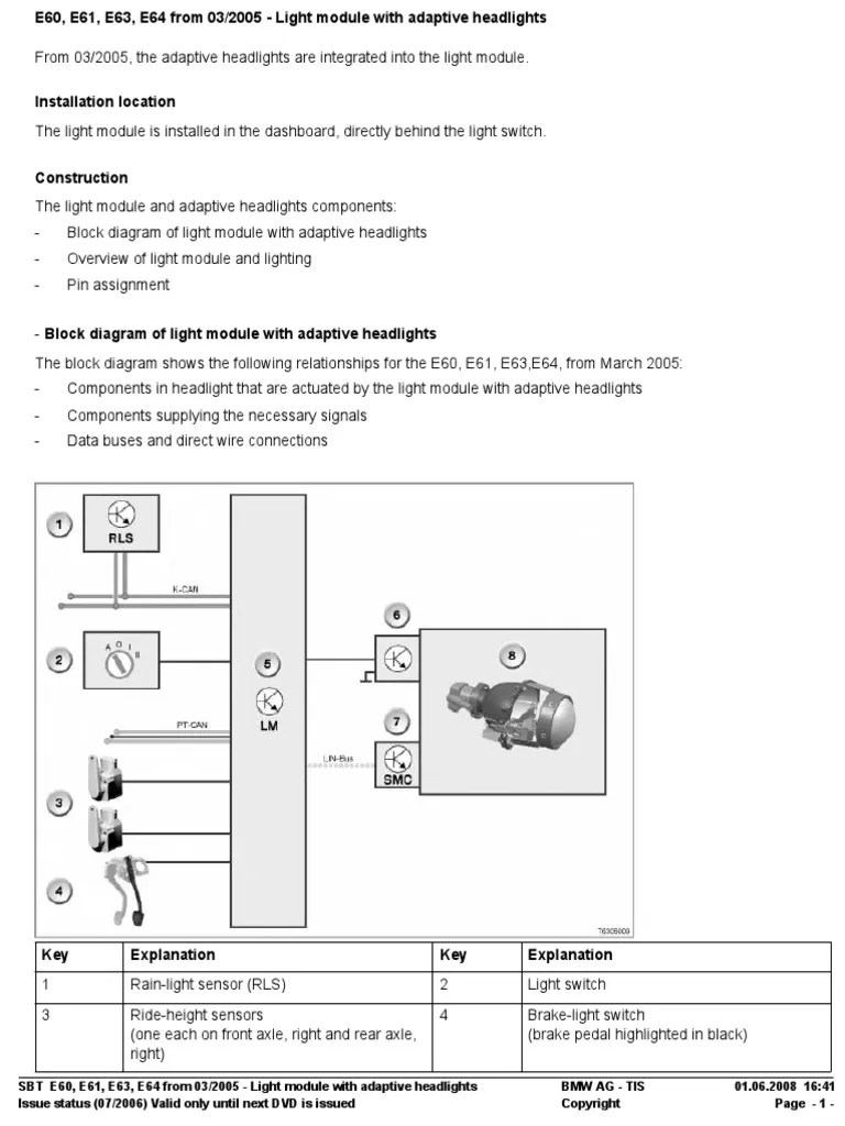Headlights | Headlamp | Automotive Industry