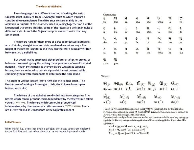 The Gujarati Alphabet Alphabet Vowel