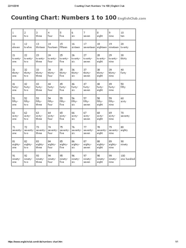 Counting Chart Numbers 1 To 100 English Club PDF