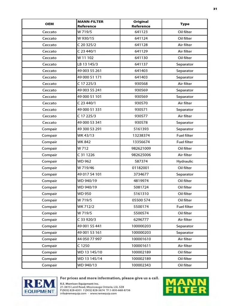 Cross Reference Mann 00034 | PDF