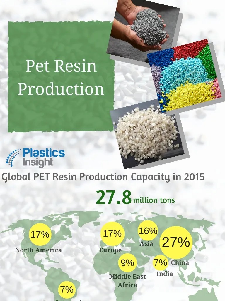 Global Pet Resin Production Polymer Chemistry Organic Polymers