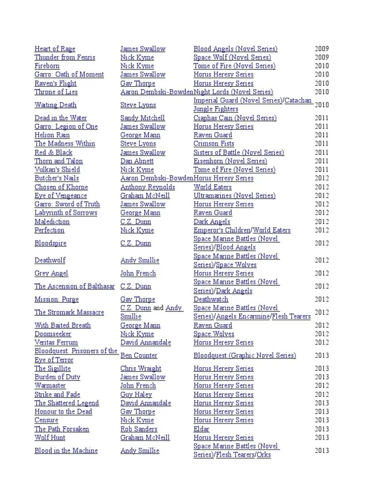 Warhammer 40k Full collection Book's Read Order Space Opera Games Books