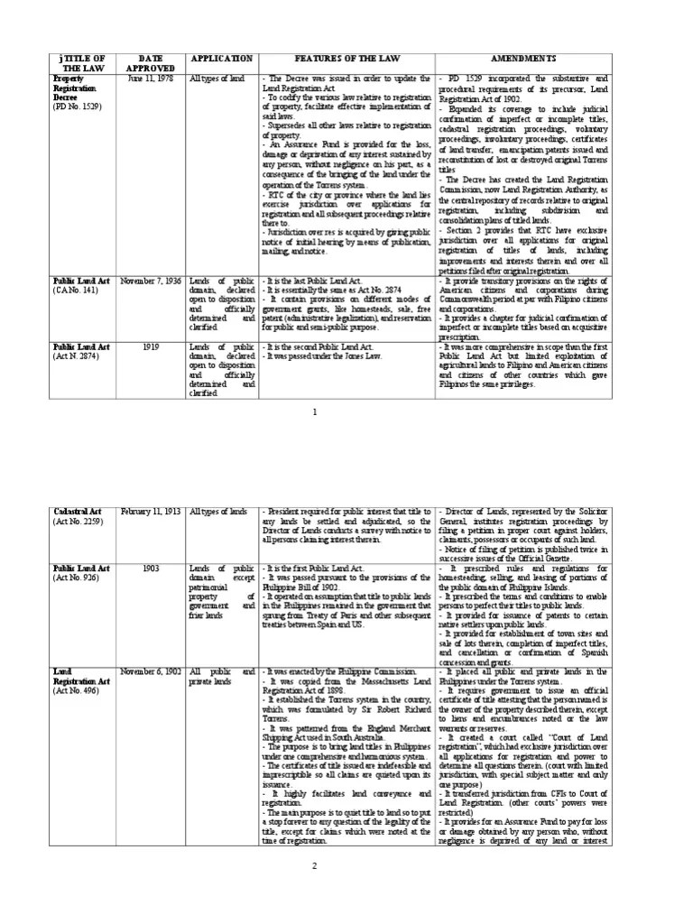 Land Registration Laws in the Philippines Trial Court Jurisdiction