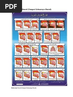 Makharijul Huruf | PDF