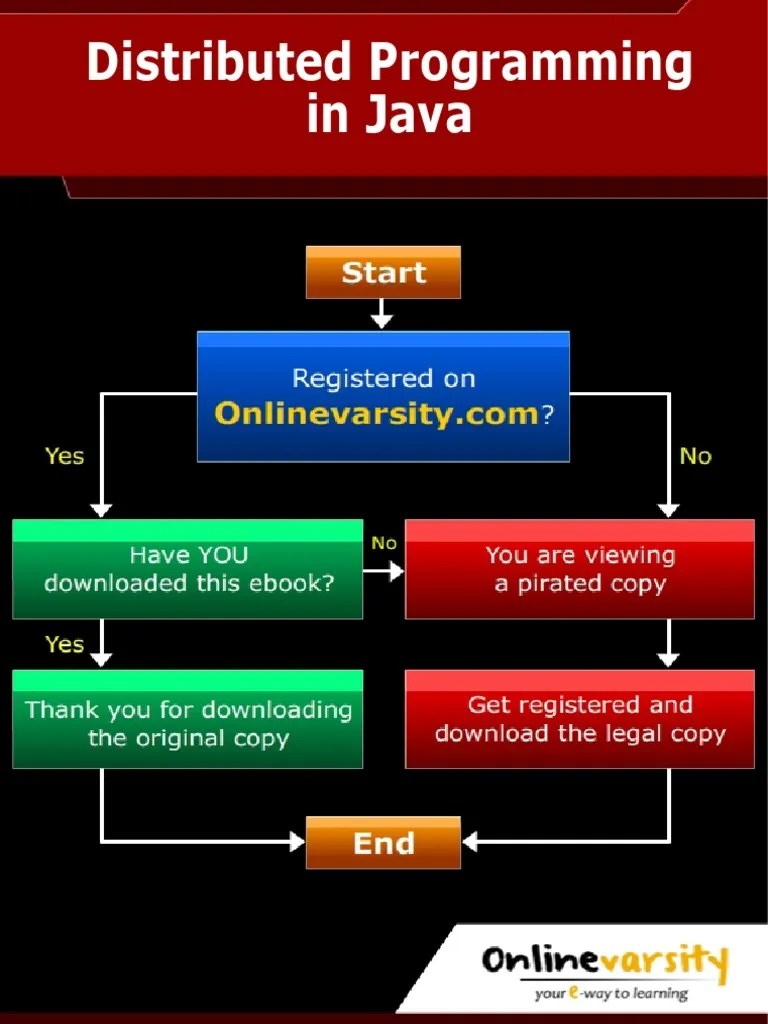 Distributed Programming in Java NEW Java (Programming Language