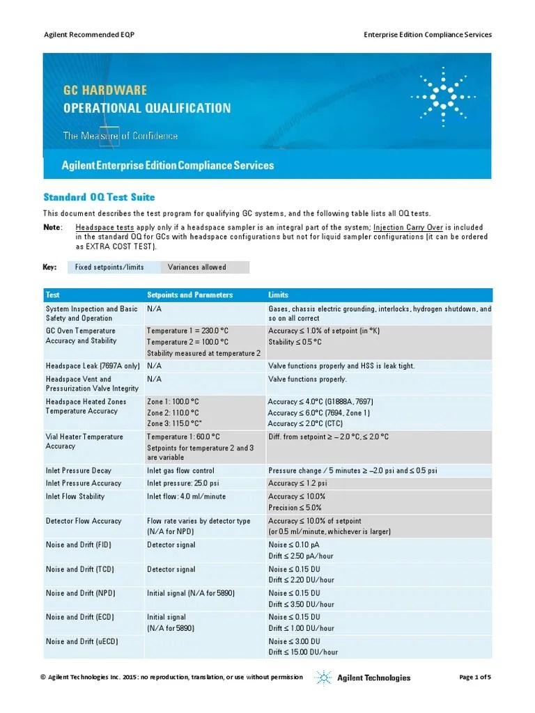 GC Operational Qual L19 PDF Gas Chromatography Calibration