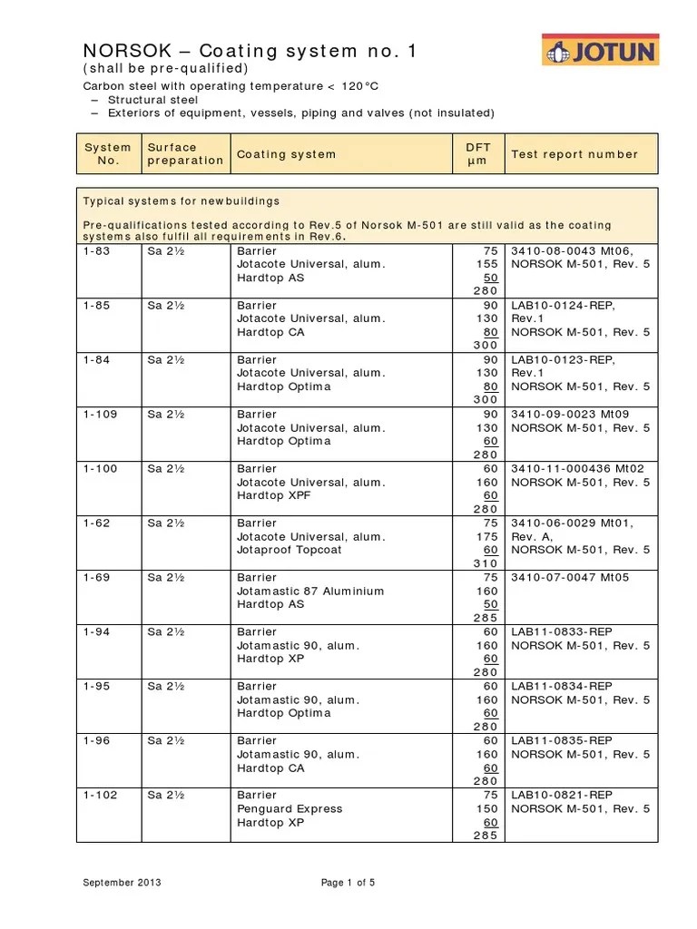 Jotun prequalified paints as per Norsok Systems No 1 Structural