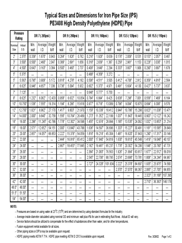 HDPE Typical Pipe Sizes | Pipe (Fluid Conveyance) | Building Materials