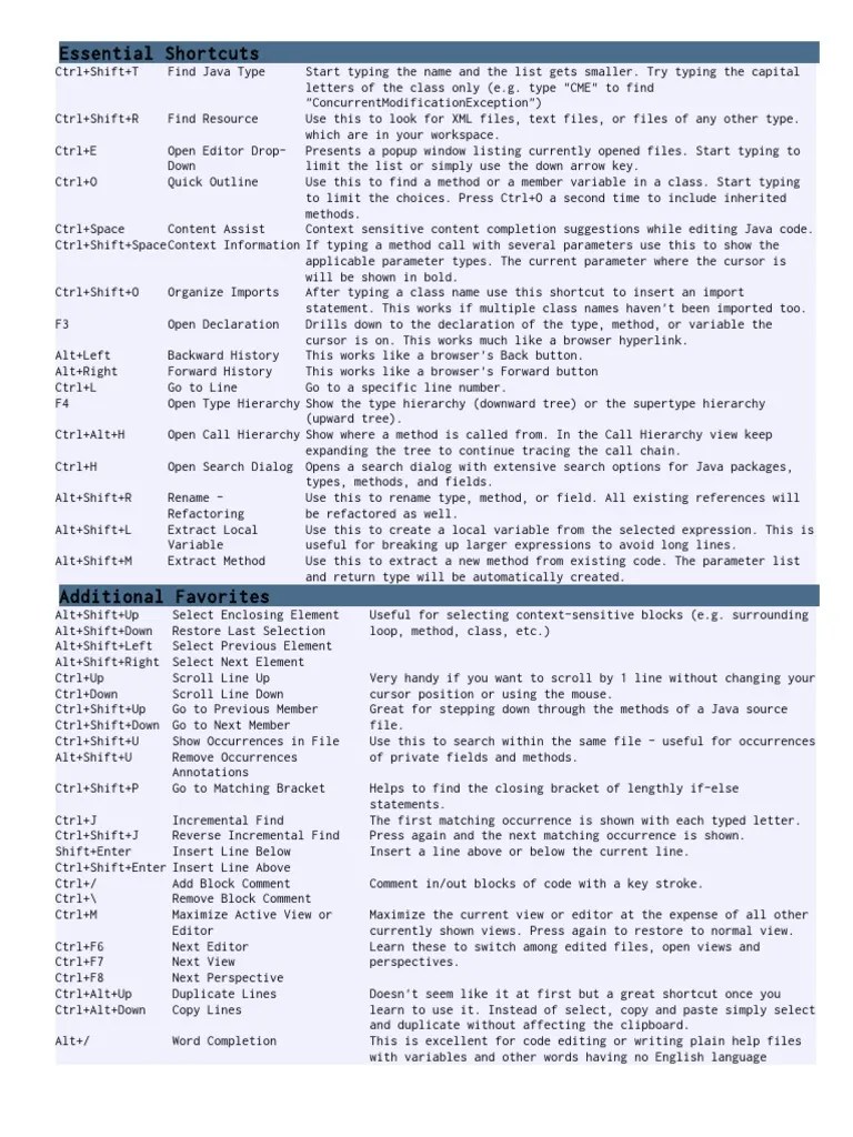Eclipse Shortcuts Keyboard Shortcut Computer Programming
