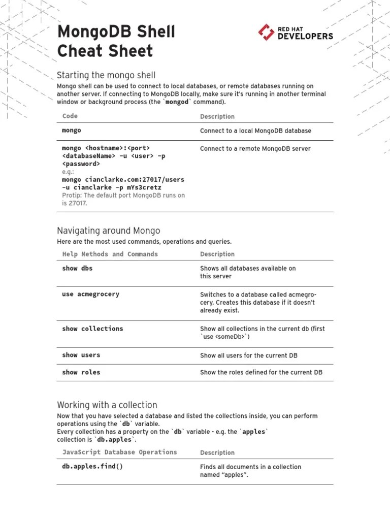 MongoDB Shell Cheat Sheet Mongo Db Shell