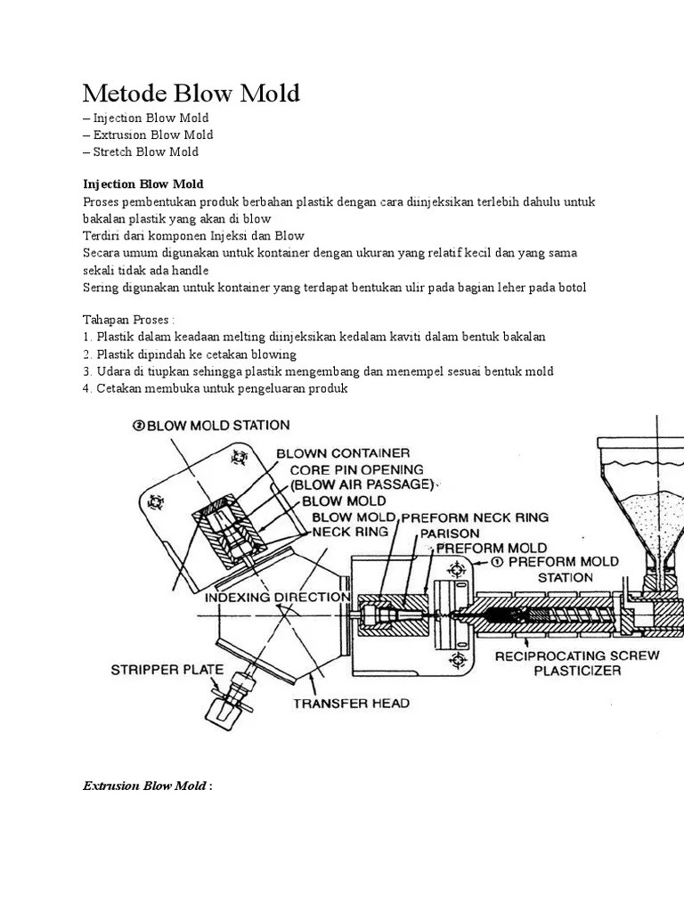Metode Blow Mold PDF