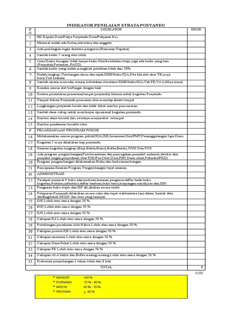 Indikator Penilaian Strata Posyandu | PDF