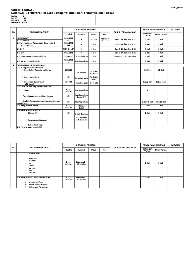 sasaran kerja tahunan 2017