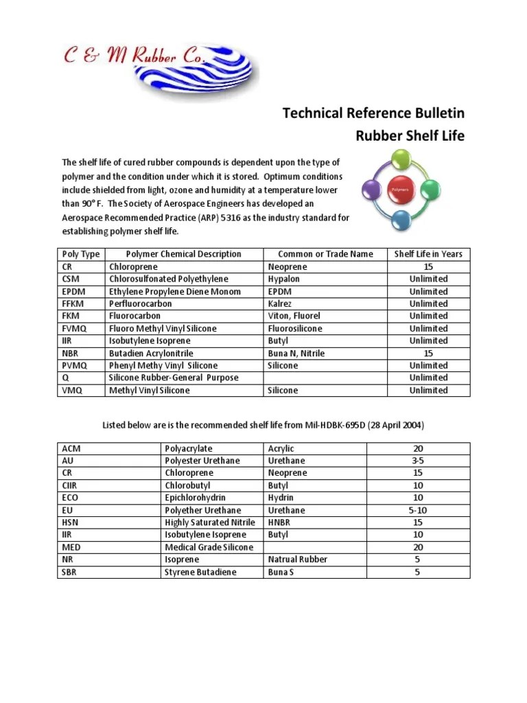 Technical Reference Bulletin Rubber Shelf Life Polymers PDF