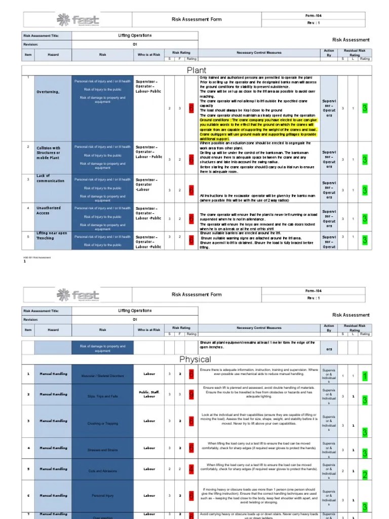 Risk Assessment Lifting Operations PDF Crane (Machine) Risk