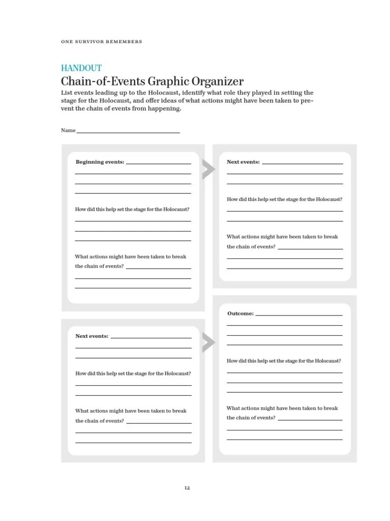 Holocaust Timeline Worksheet - Printable Word Searches