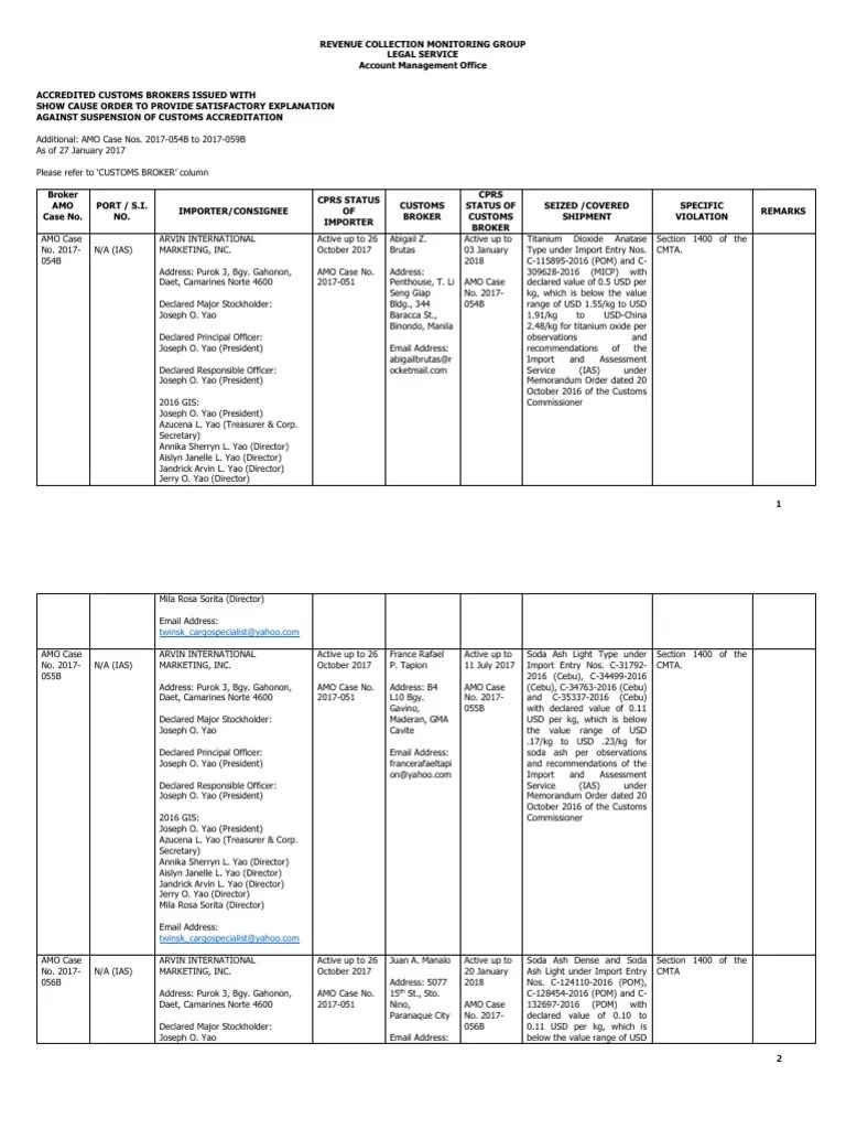 Accredited PH Customs Brokers Issued With Show Cause Order Titanium
