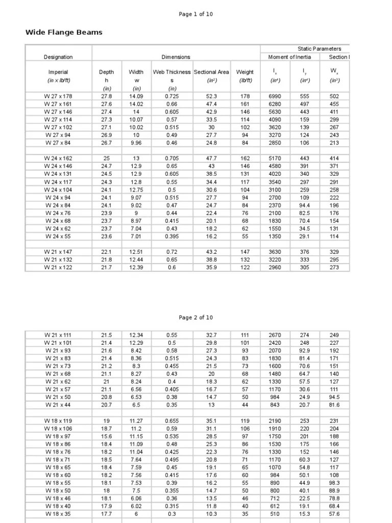 Wide Flange Beam Data | Structural Steel | Mechanical Engineering