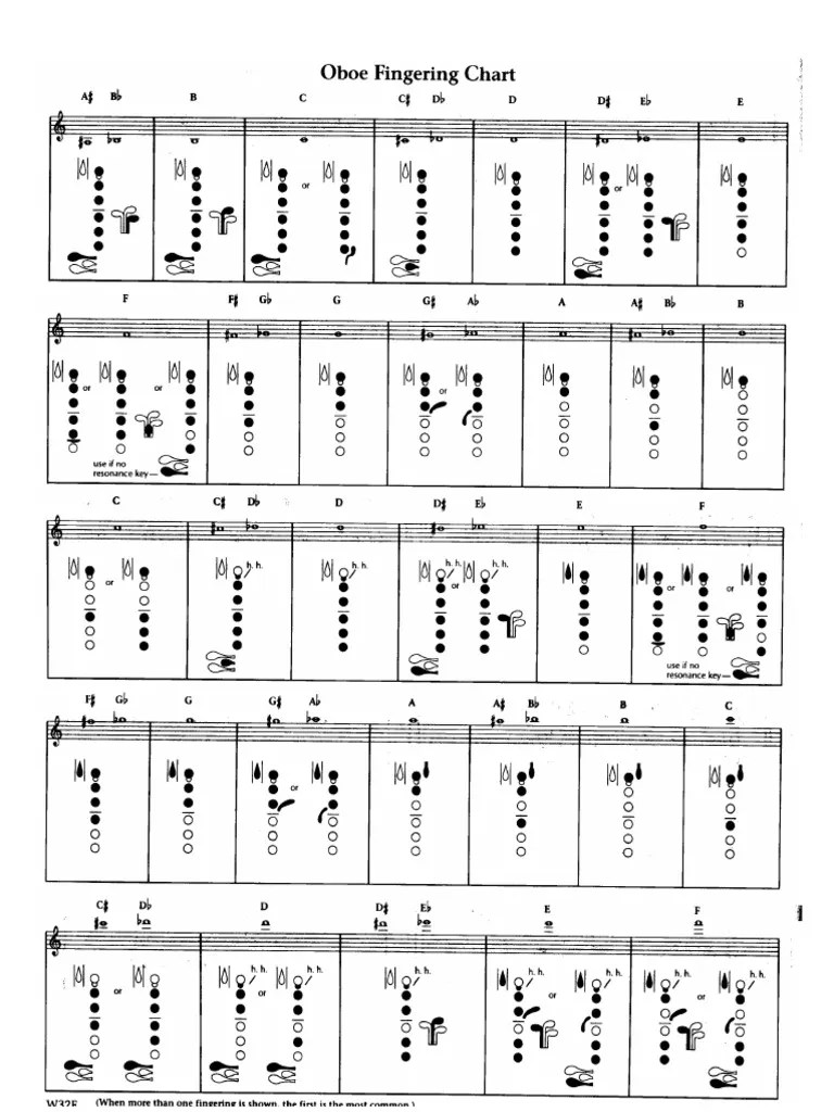 Oboe Fingerings 3 0 PDF