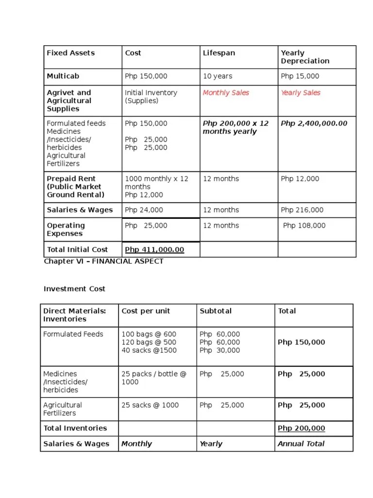 Agrivet and Agricultural Supplies Expense Depreciation