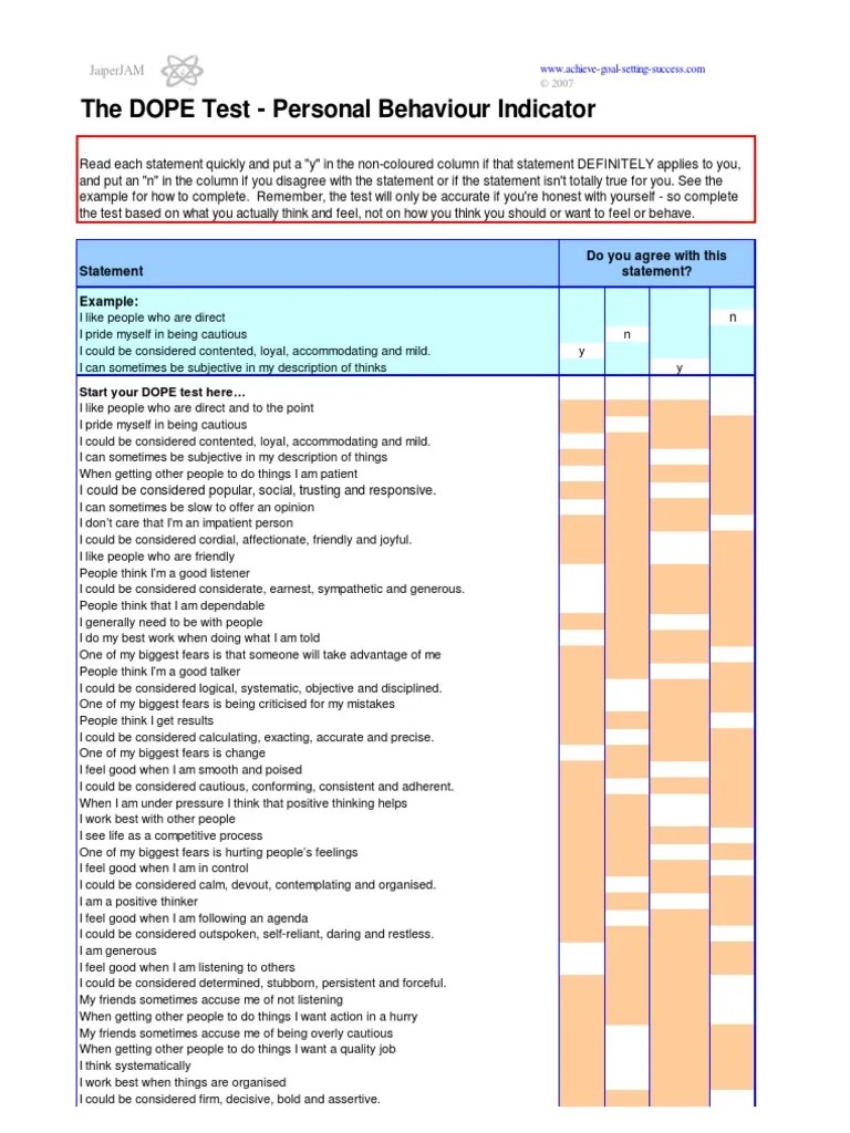 Dope Test Behavior Psychology & Cognitive Science