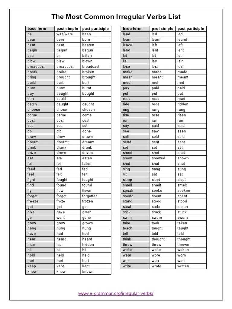 Most Common Irregular Verbs PDF