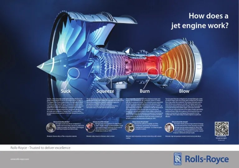 How Jet Engine Works.pdf Jet Engine Turbine