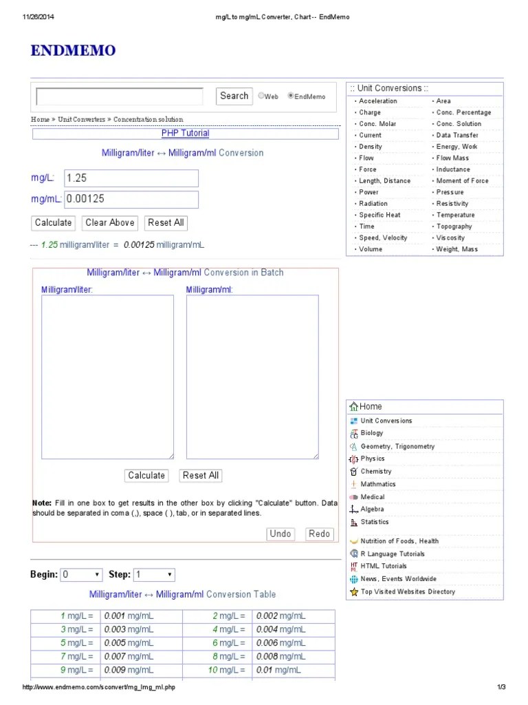 Mg_L to Mg_mL Converter, Chart EndMemo Force Classical Mechanics
