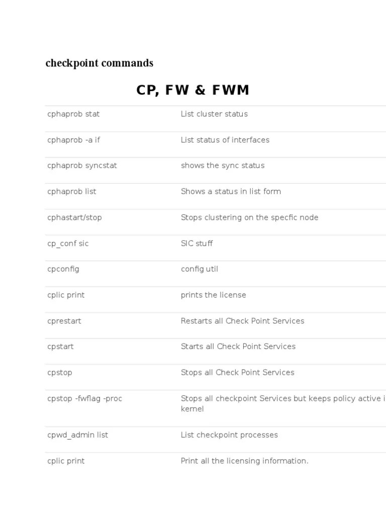 Checkpoint Commands File Transfer Protocol Firewall