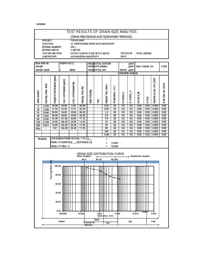 Test Results of GrainSize Analysis (SieveMechanical and Hydrometer Methods) PDF Sand
