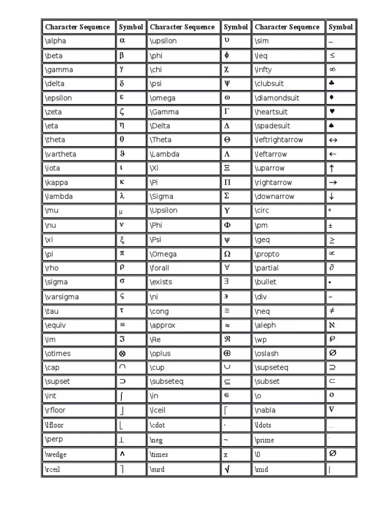 Greek Symbols For Matlab PDF Greek Alphabet Collation