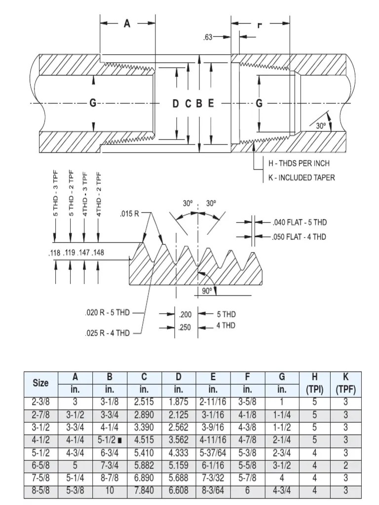 API Reg Thread Forms
