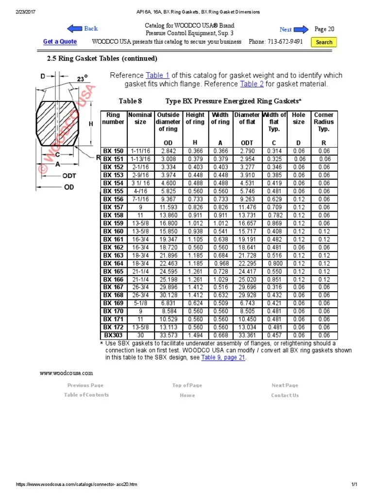 API 6A, 16A, BX Ring Gaskets, BX Ring Gasket Dimensions Mechanical
