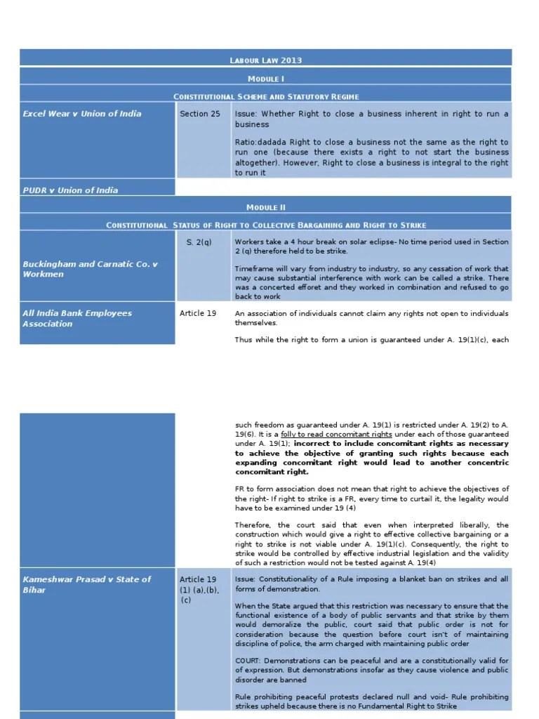 Comprehensive Labour Law Cases_Bedavyasa Strike Action