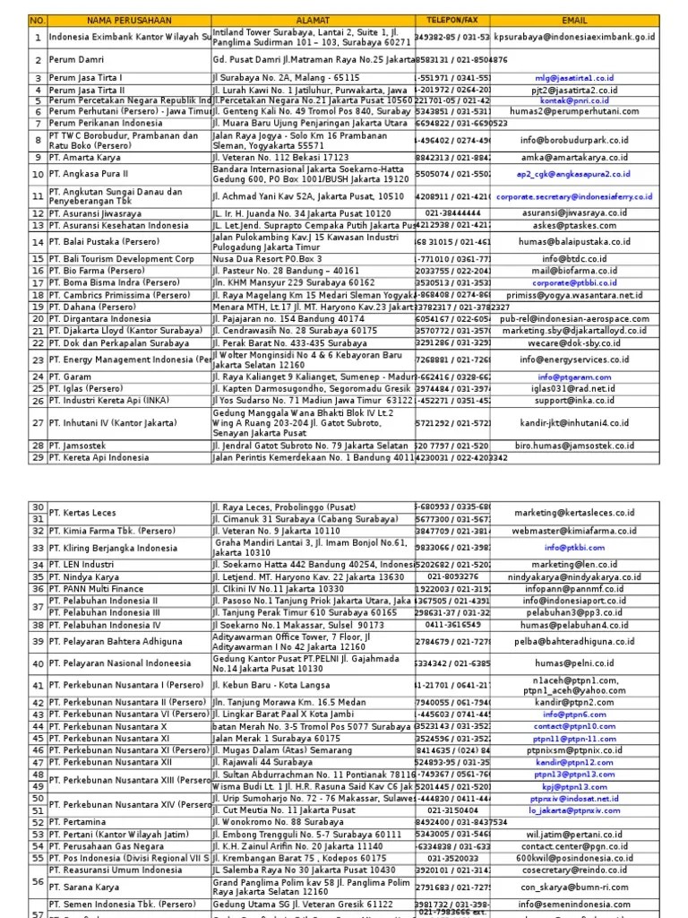 Daftar Perusahaan Di Menara Anugrah Mega Kuningan Daftar Ini