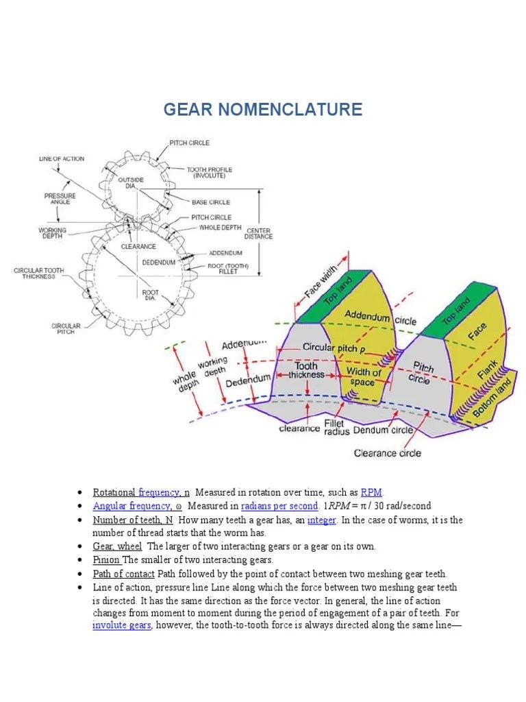 Gear Nomenclature PDF Gear Transmission (Mechanics)