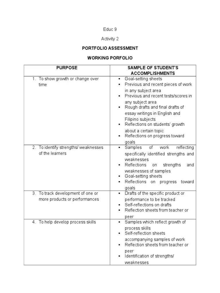 Portfolio Assessment Working Portfolio and Sample of Students