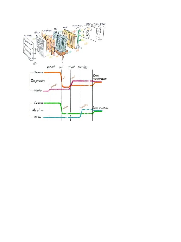 Ship Air Conditioning System PDF Refrigeration Engineering