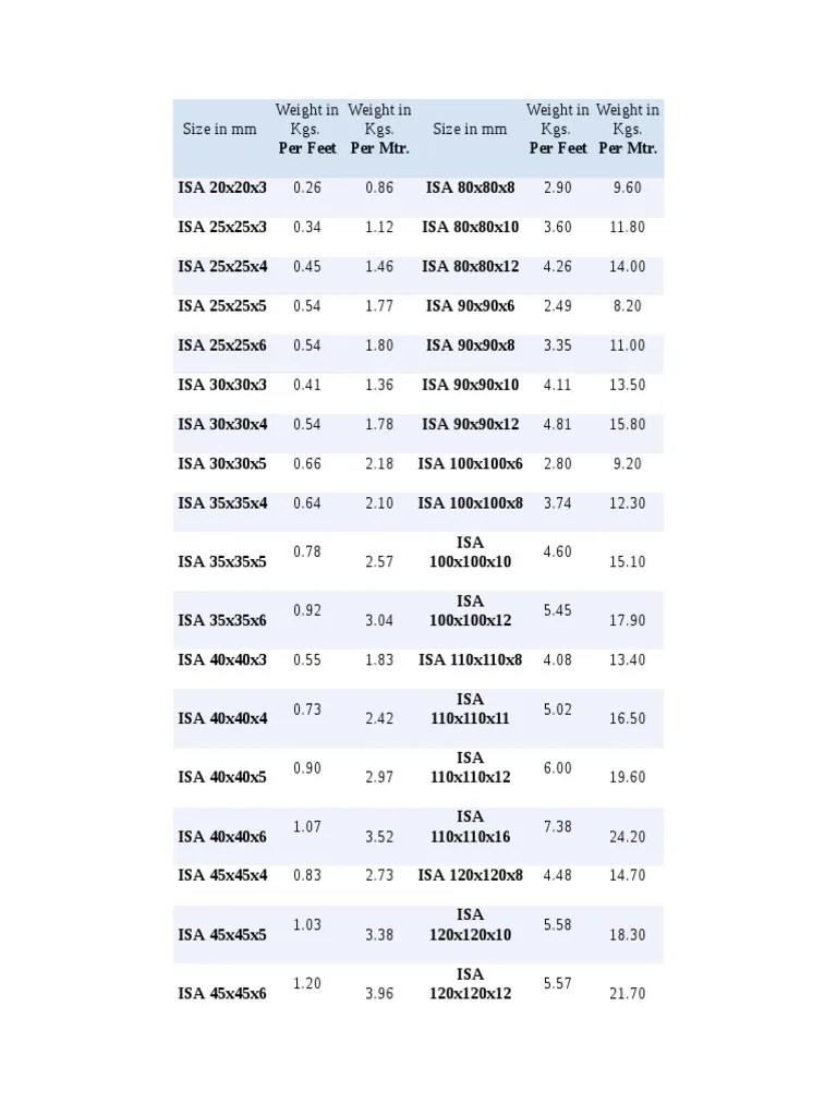 Weights per meter of angles.pdf