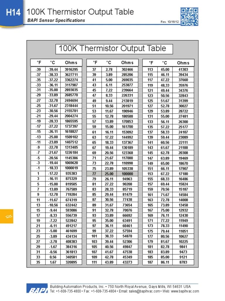 Thermistor_100K Temperature Physics & Mathematics