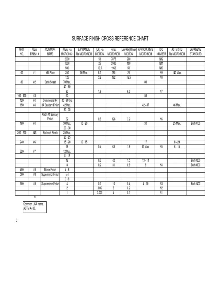 surface_finish_chart.pdf